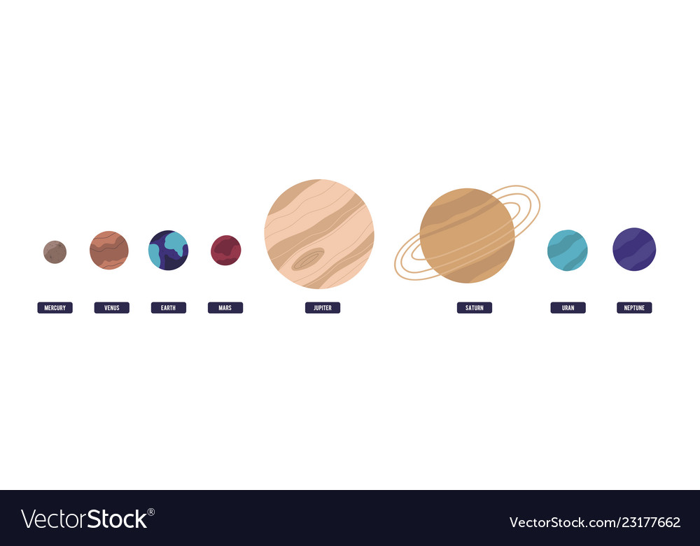 Planets in Horizontal Row