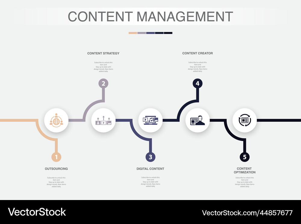 Outsourcing content strategy digital content Vector Image