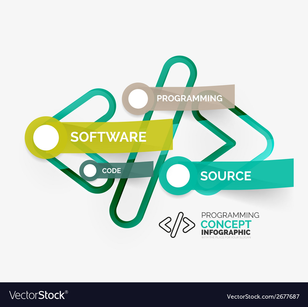 Programming infographic concept