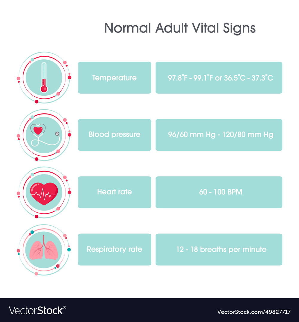 Normal Adult Vital Signs