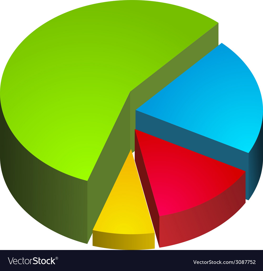 3d rounded graph