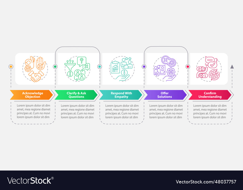 Objection handling process rectangle infographic vector image Objection handling process rectangle infographic