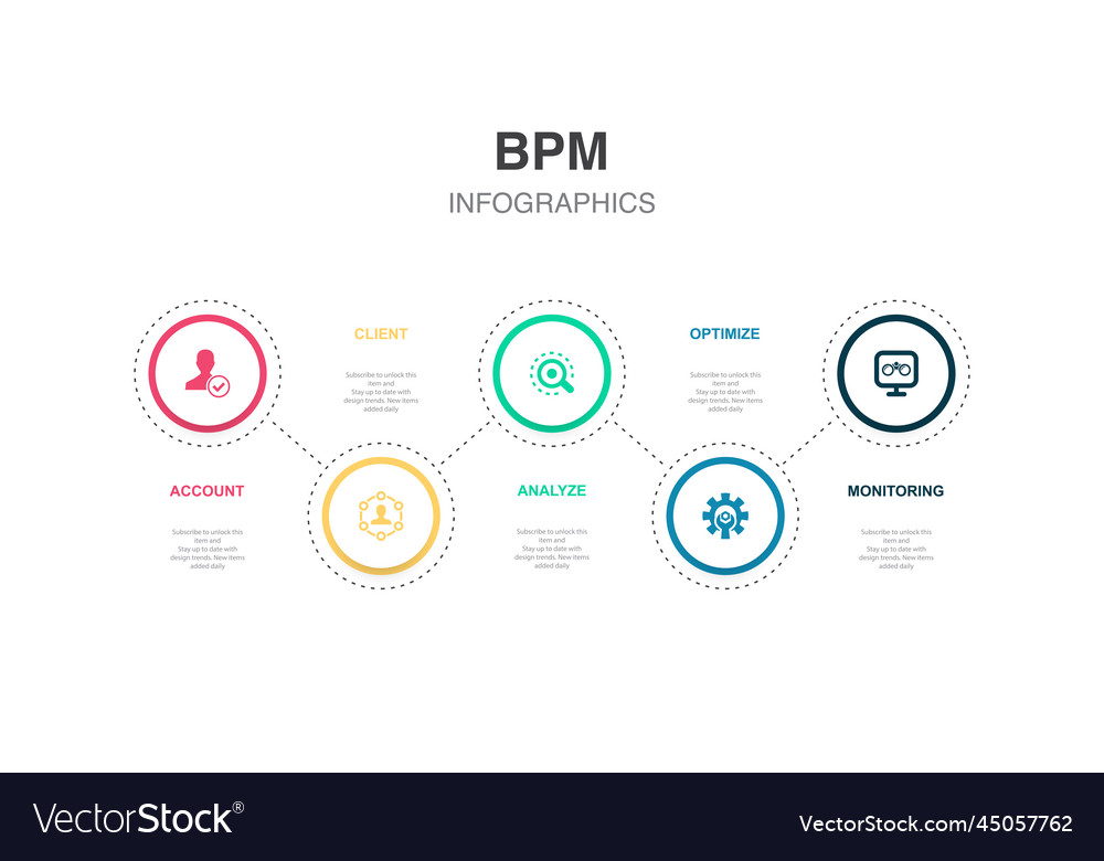 Account client analyze optimize monitoring