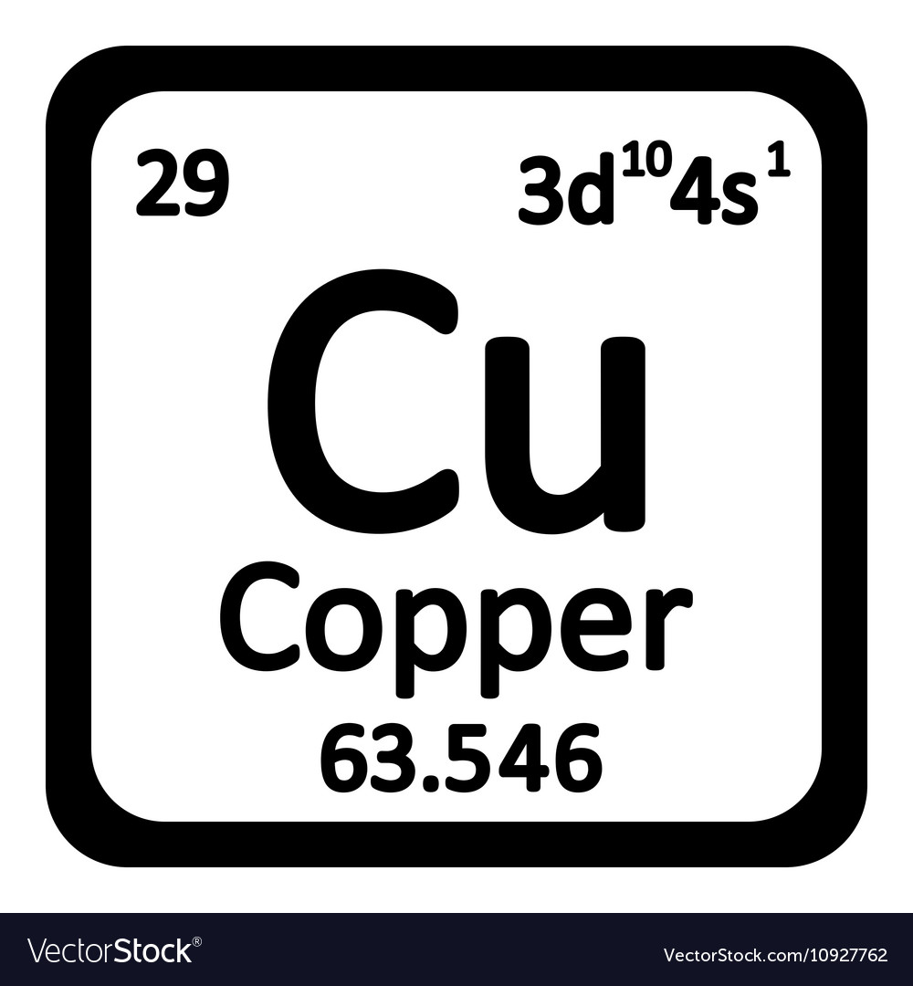 Copper Periodic Table Square Periodic Table Timeline 6346