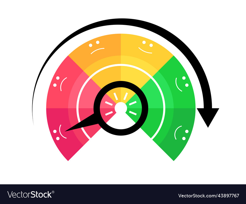 Bad credit score rating indicator from