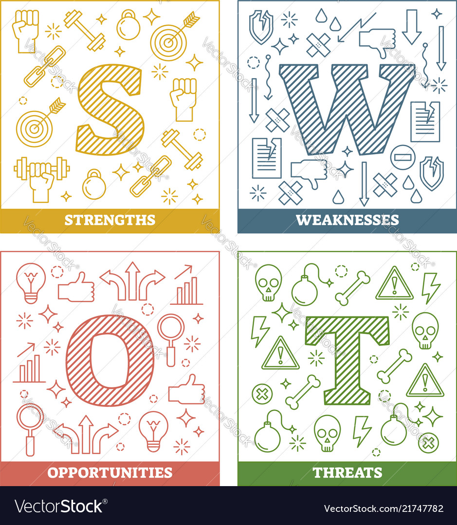 Swot Analysis Principle Diagram Royalty Free Vector Image