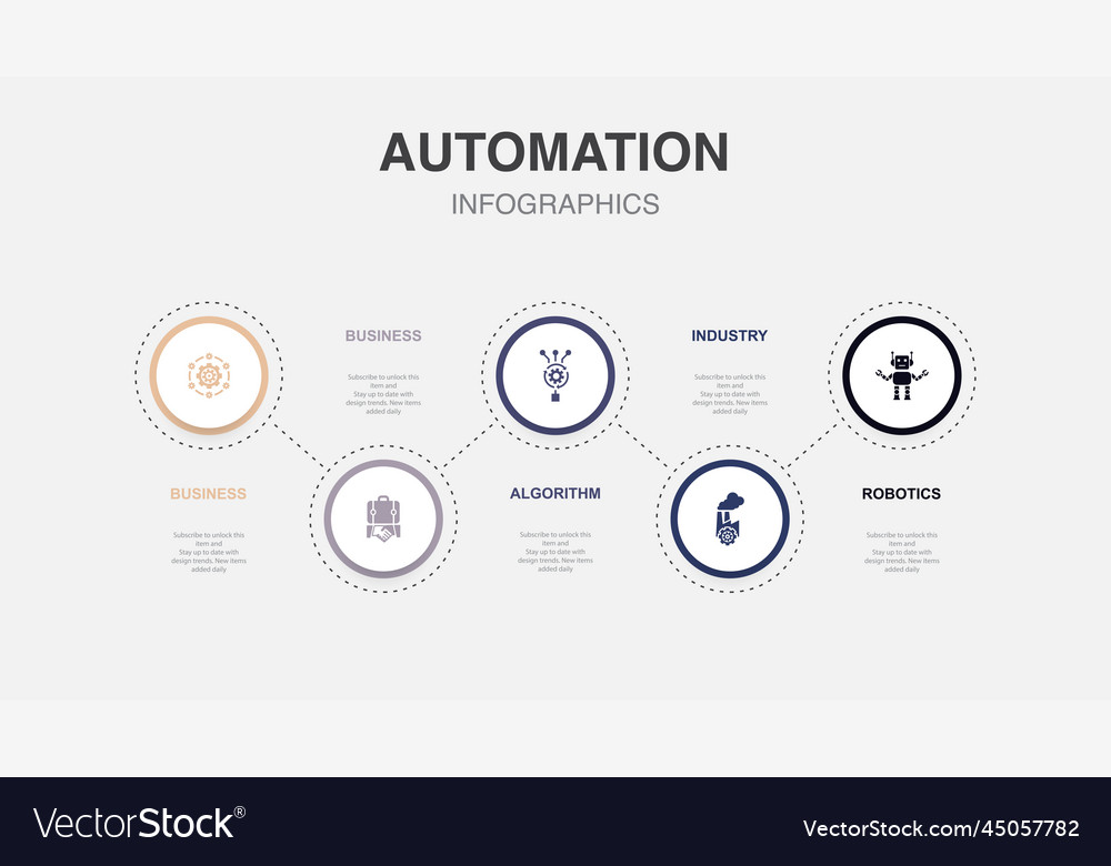 System business algorithm industry robotics