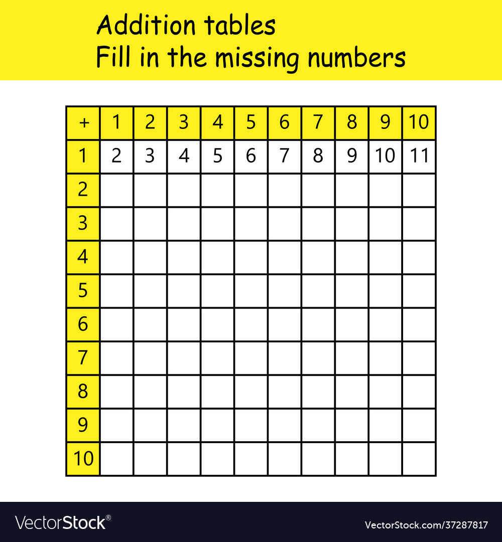 Addition tables fill in missing numbers