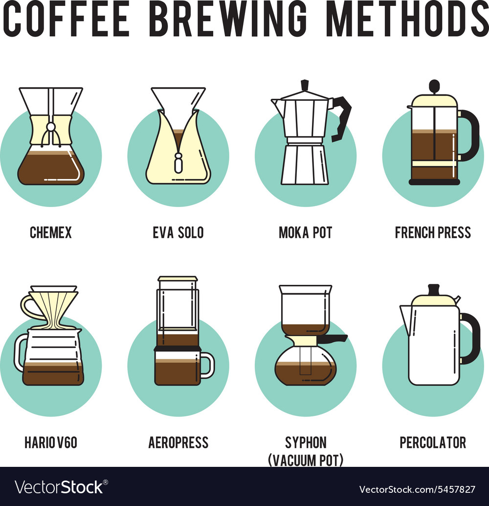 Coffee Brewing Icons - Diverse Methods