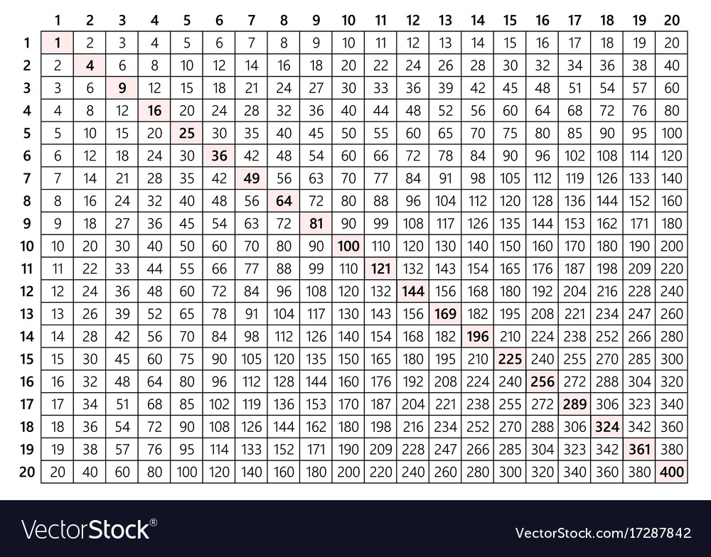 multiplication chart 20x20 printable