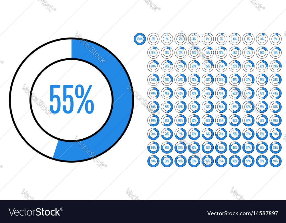 Percentage Circle Charts - Data Visualization