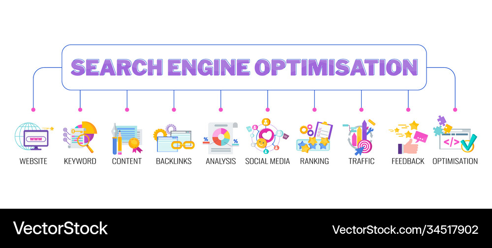 Seo banner search engine optimization flat Vector Image