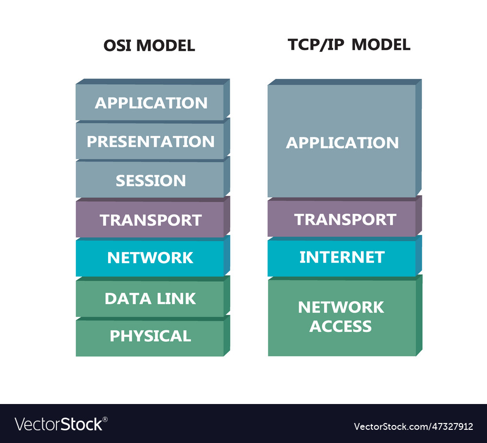 Comparation between osi and tcp model vector image Comparation between osi and tcp model