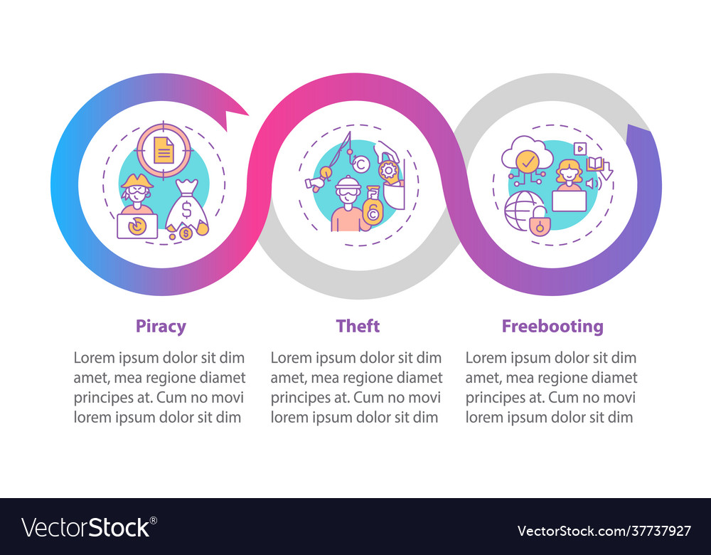 Copyright violation types infographic template