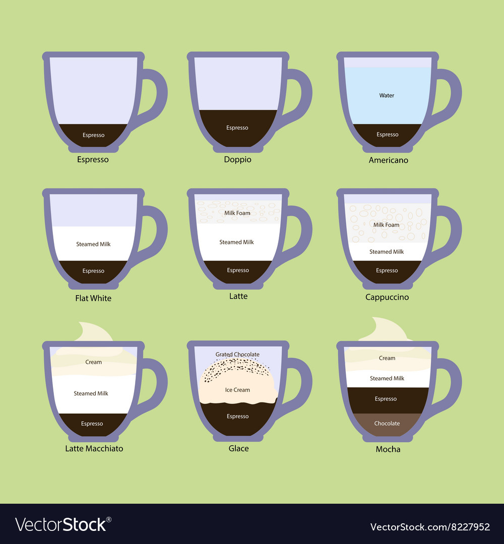 Coffee types and their preparation Royalty Free Vector Image