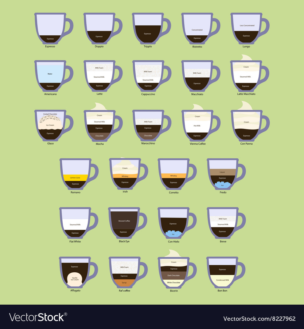 Download Coffee types and their preparation Royalty Free Vector Image