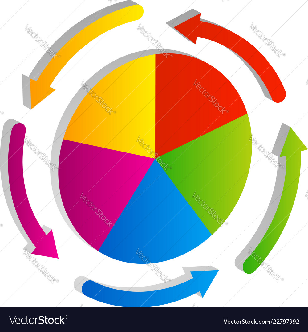 3D Circular Pie Chart with Arrows