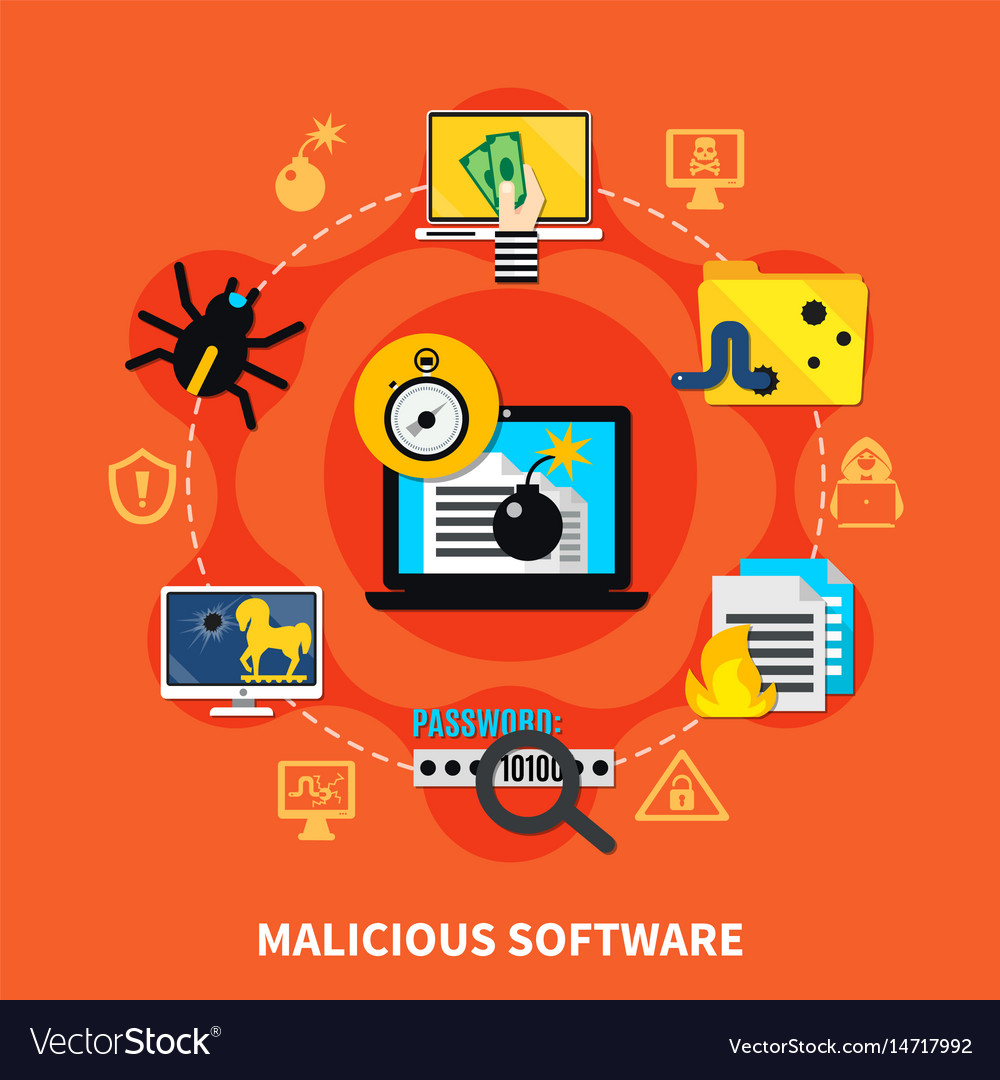 case study on various types of malicious software that exists