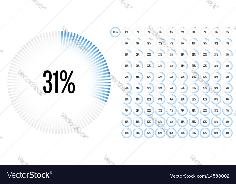 Circle Percentage Charts - Data Visualization