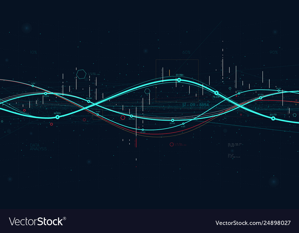 Statistics big data analytics indicators business