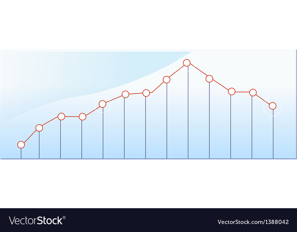 A view of graph