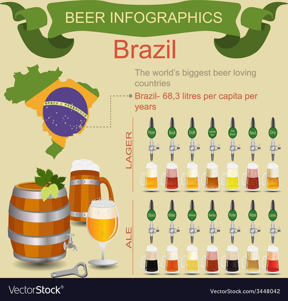 Beer infographics the worlds biggest loving