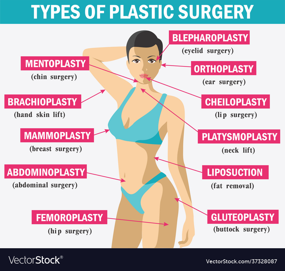 Ruston Sanchez, MD Plastic Surgery