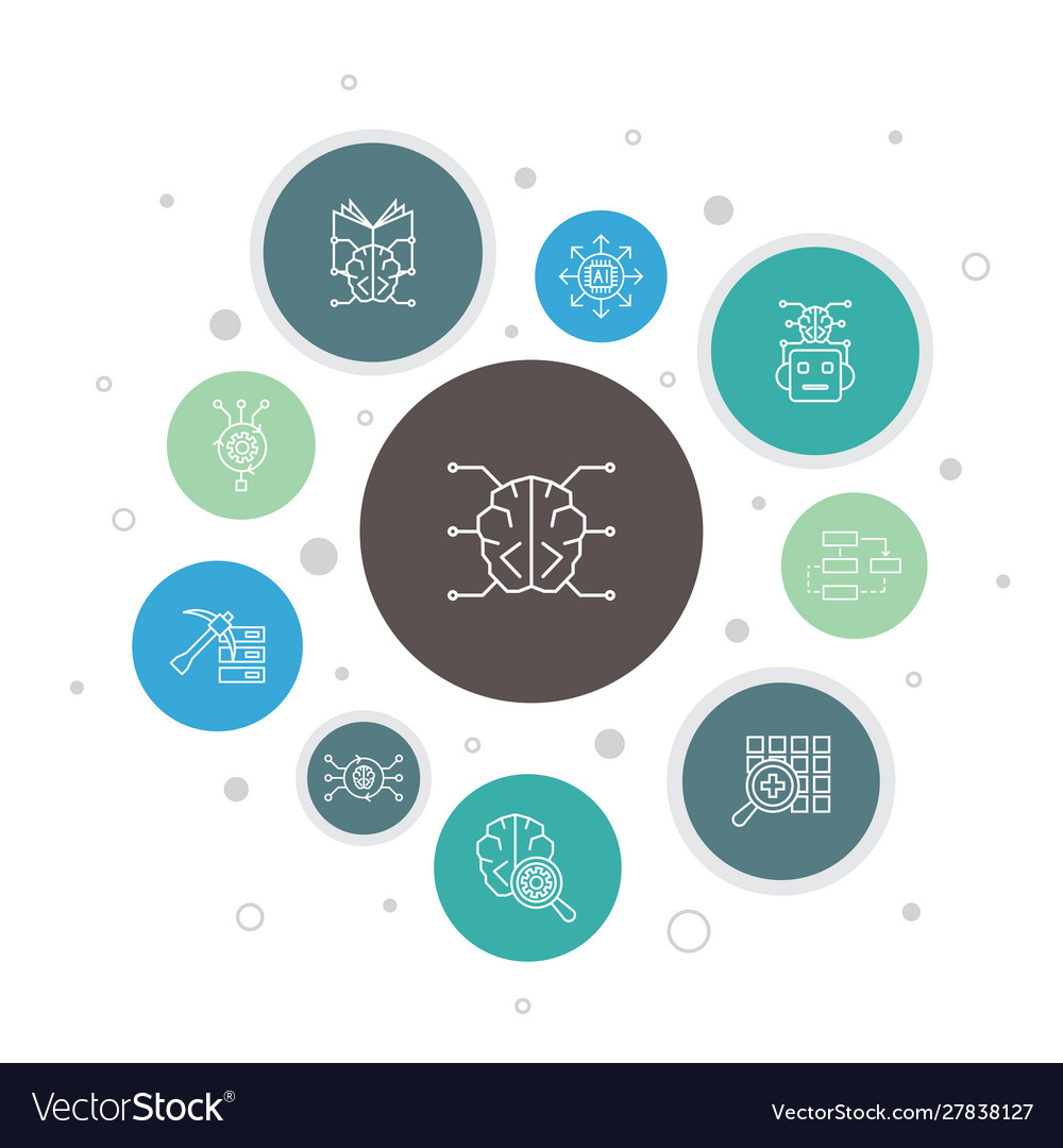 Künstliche Intelligenz Infografik 10 Schritte