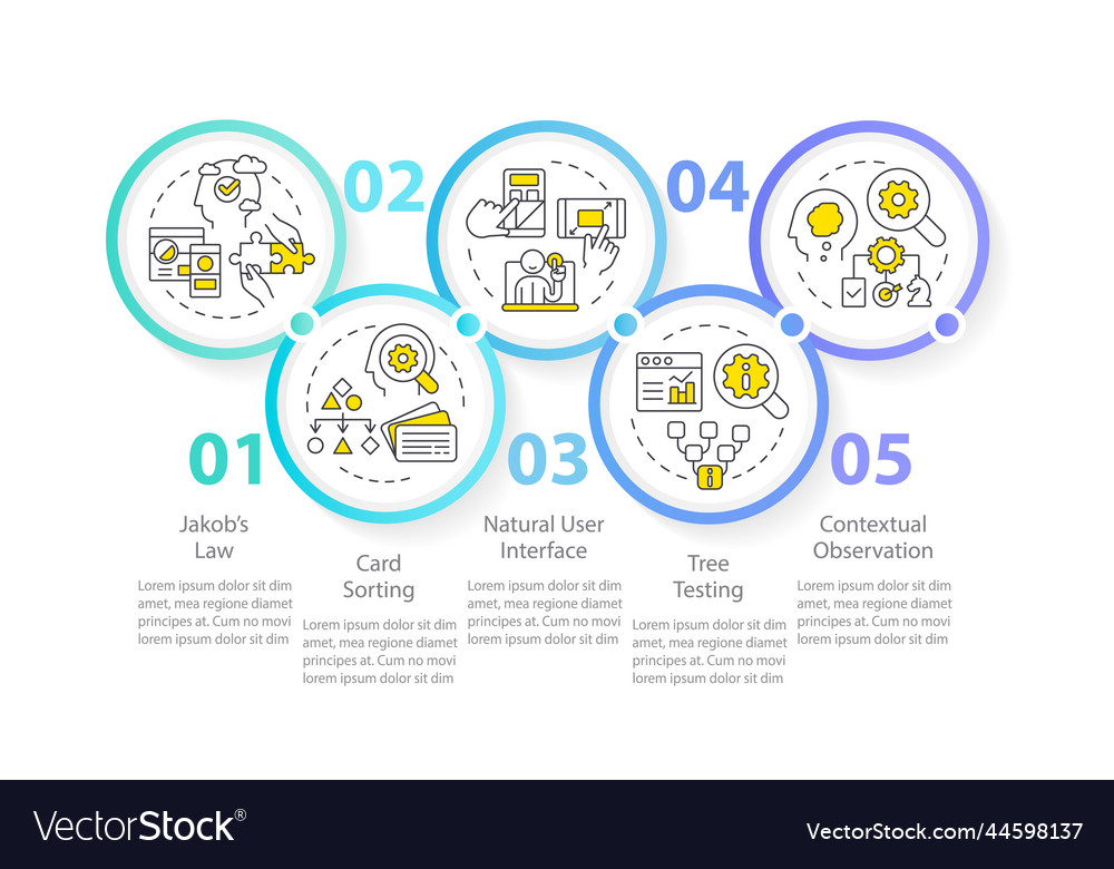 Psychology in user experience design circle Vector Image