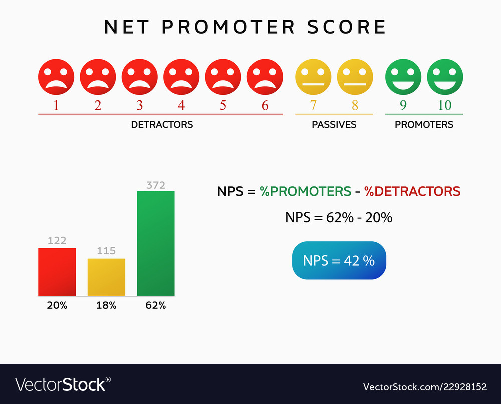 nps-net-promoter-score-chart-royalty-free-vector-image