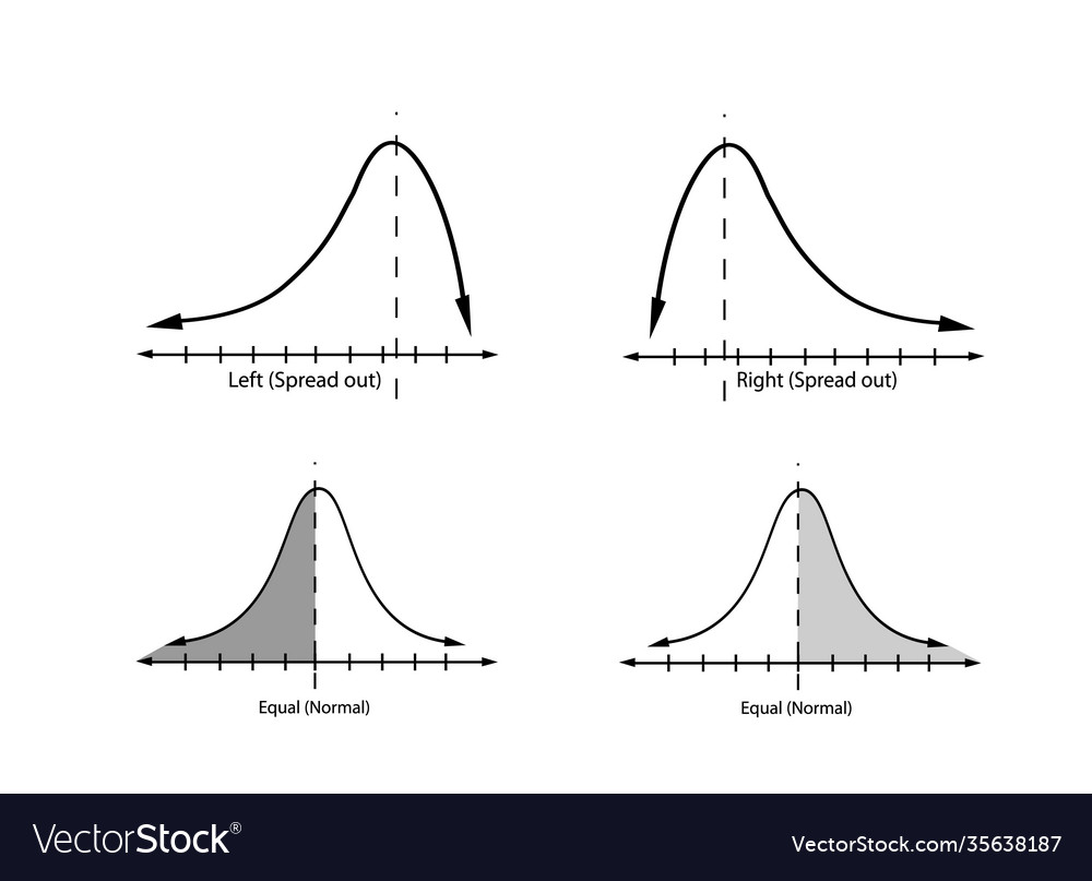 Collection positive and negative distribution c