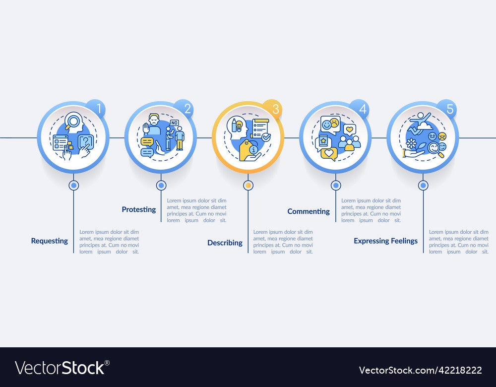 Functional communication circle infographic