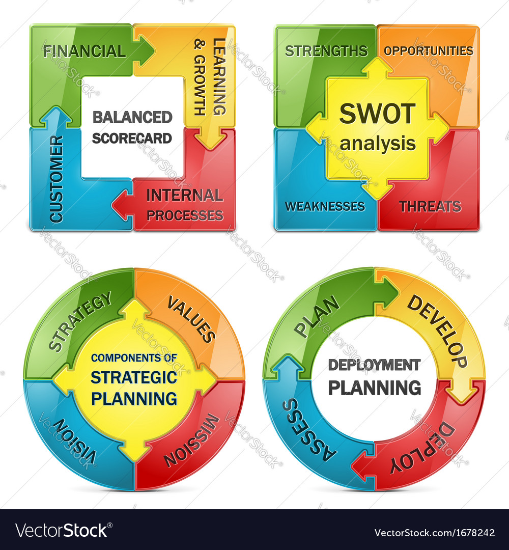 Core Areas Of Strategic Management