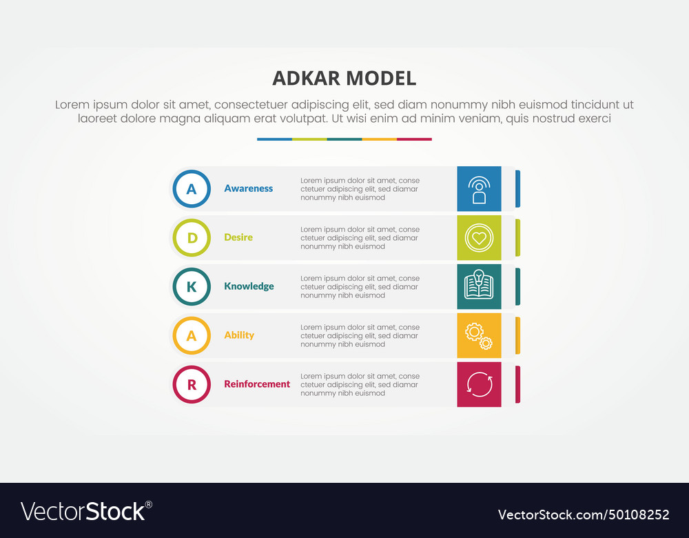 Adkar change mangement model infographic concept