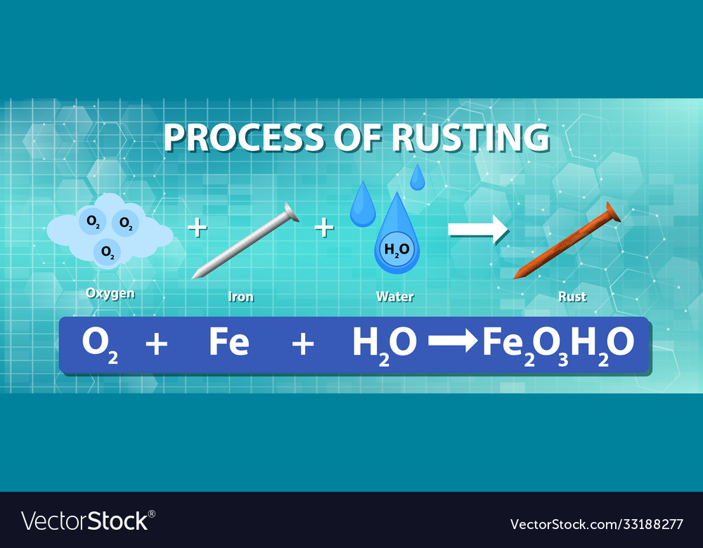 Awesome Chemical Symbol For Rust Balancing Word Equations Worksheet