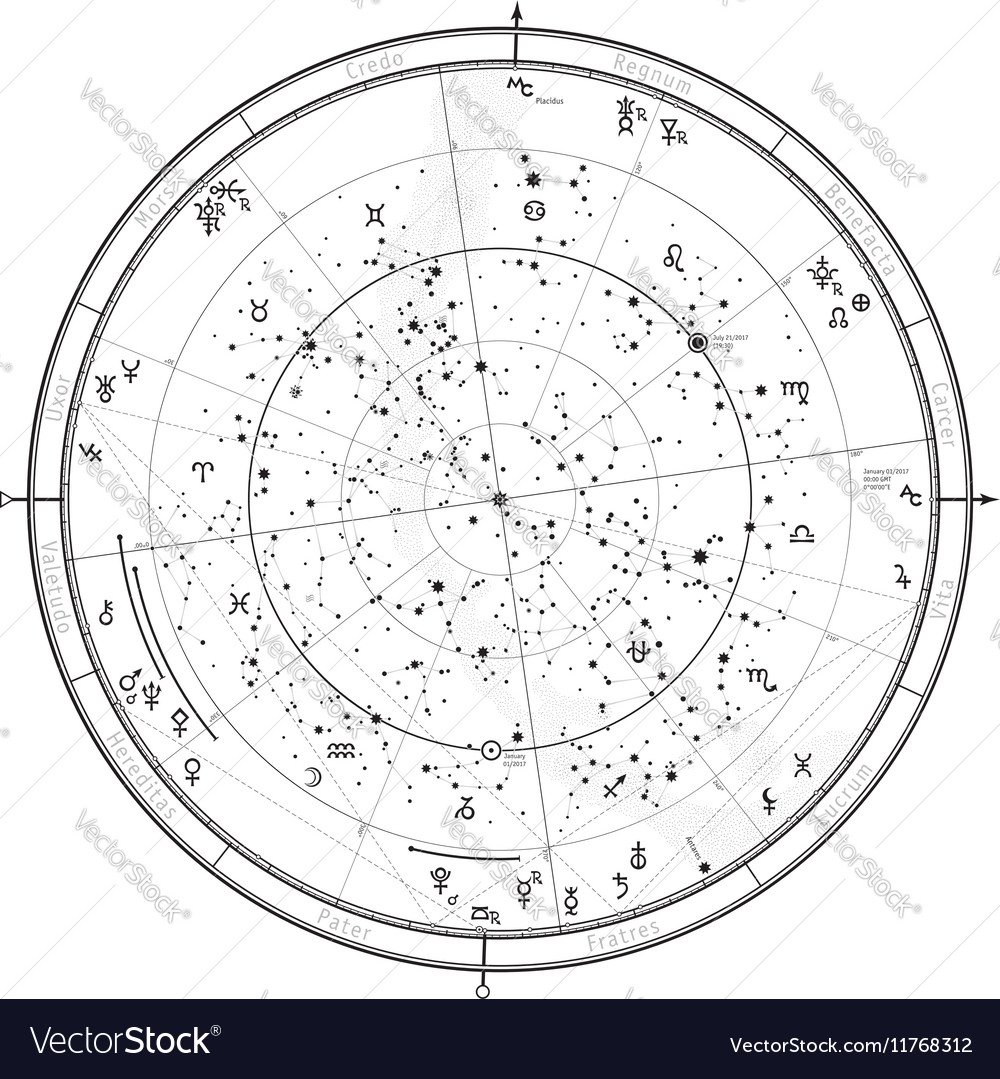 Celestial Astrological Chart - January 2017