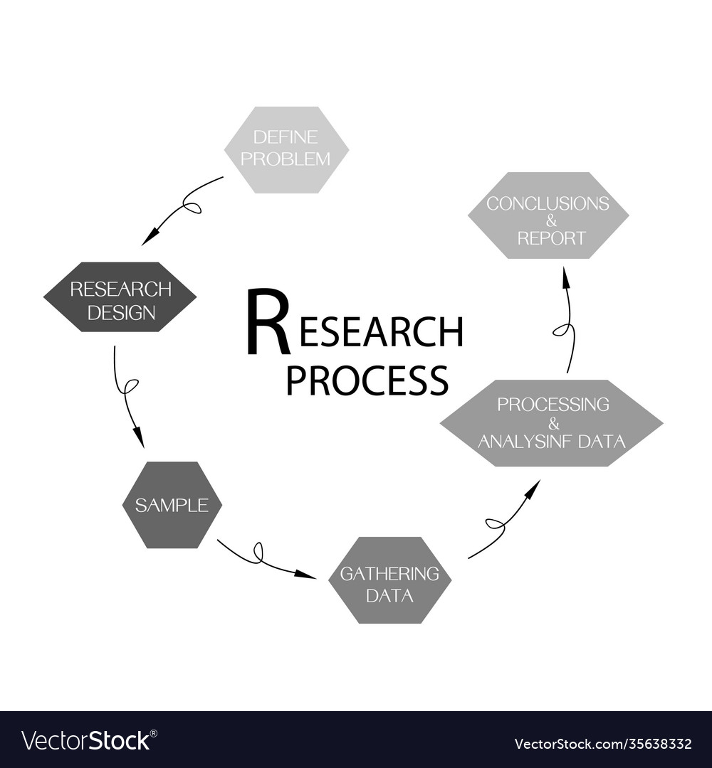 Chart methods in qualitative and quantitative
