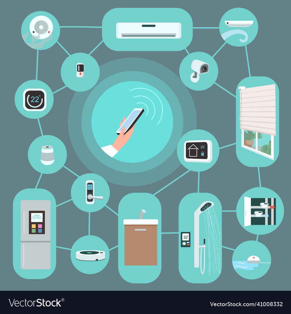 Iot devices flat color objects set household