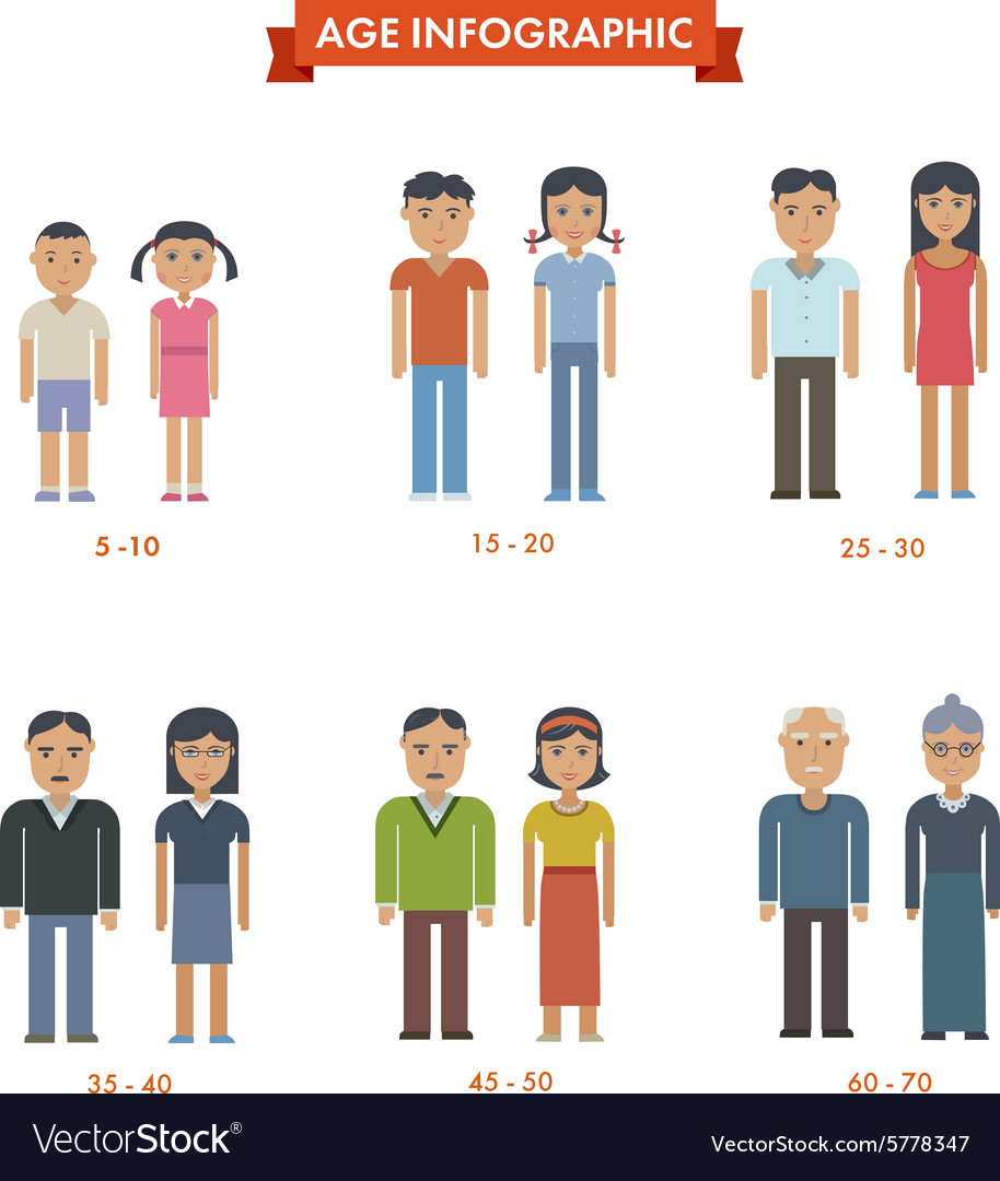 Set People Different Generations Royalty Free Vector Image