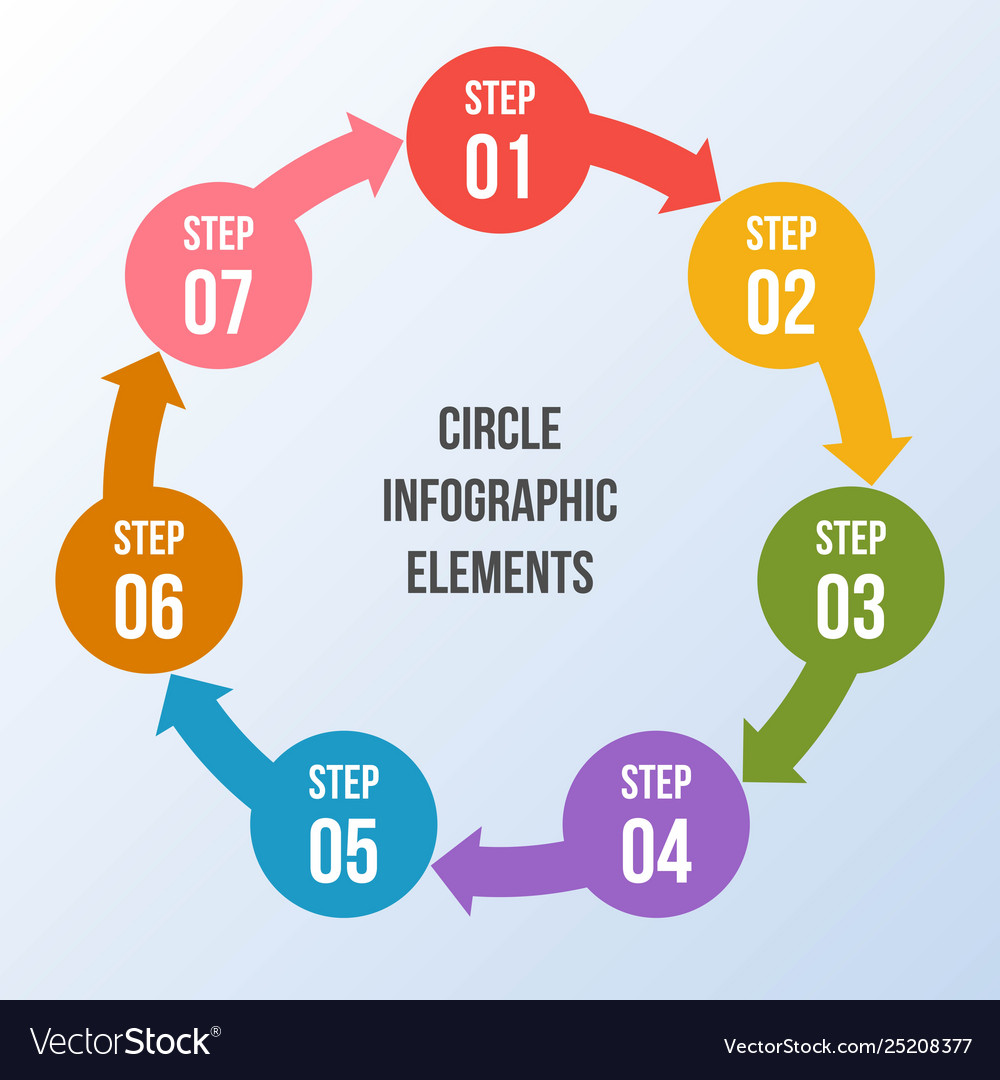 Circular Diagram & Cycle Arrows