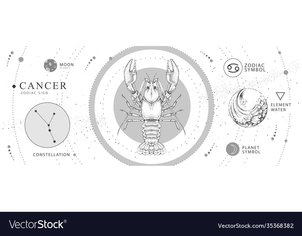 Card With Astrology Cancer Zodiac Sign Royalty Free Vector