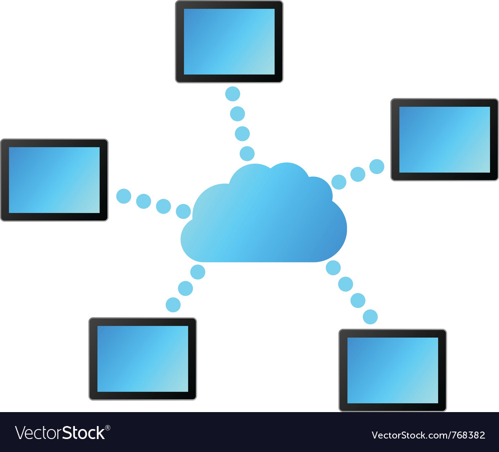 Cloud computing