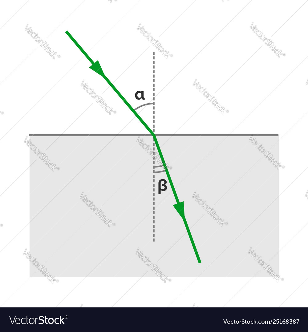 Refraction wave propagation change in direction
