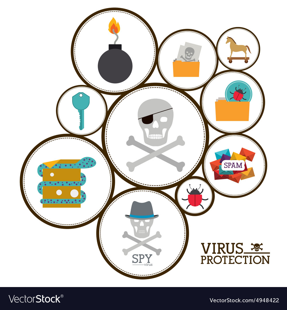 Virus and security system design