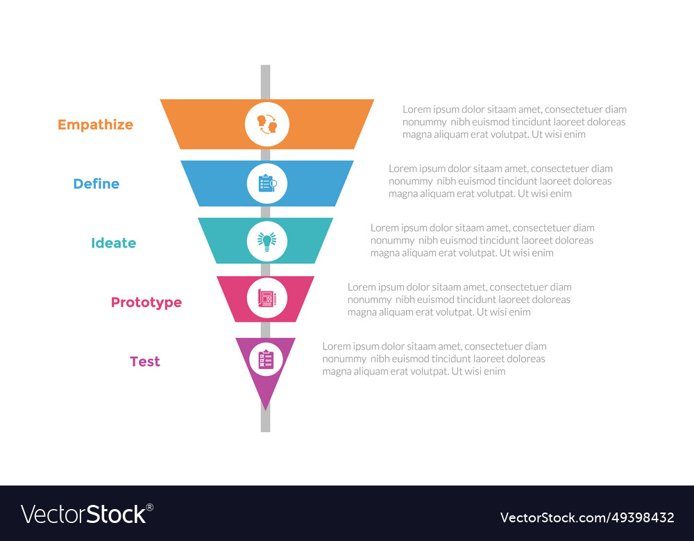 Design thinking process infographics template Vector Image