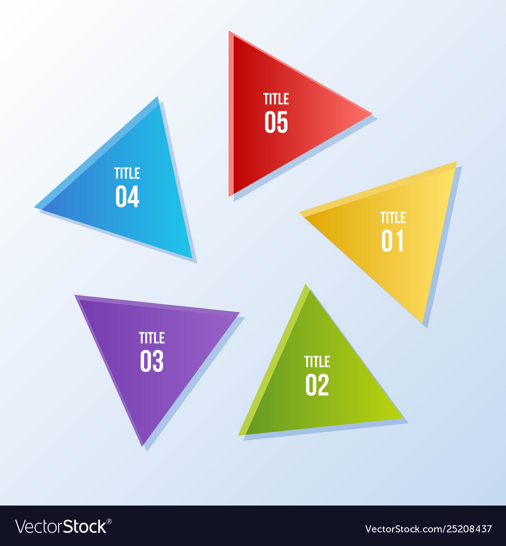 Circular Progress Chart with Triangles
