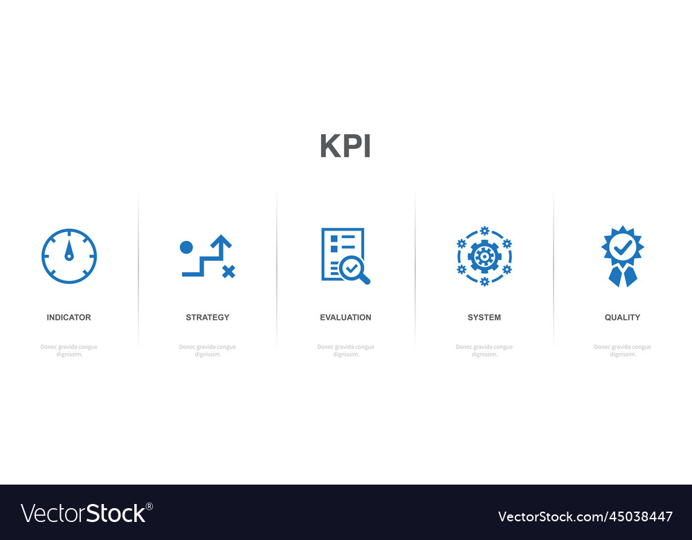 Indicator strategy evaluation system quality