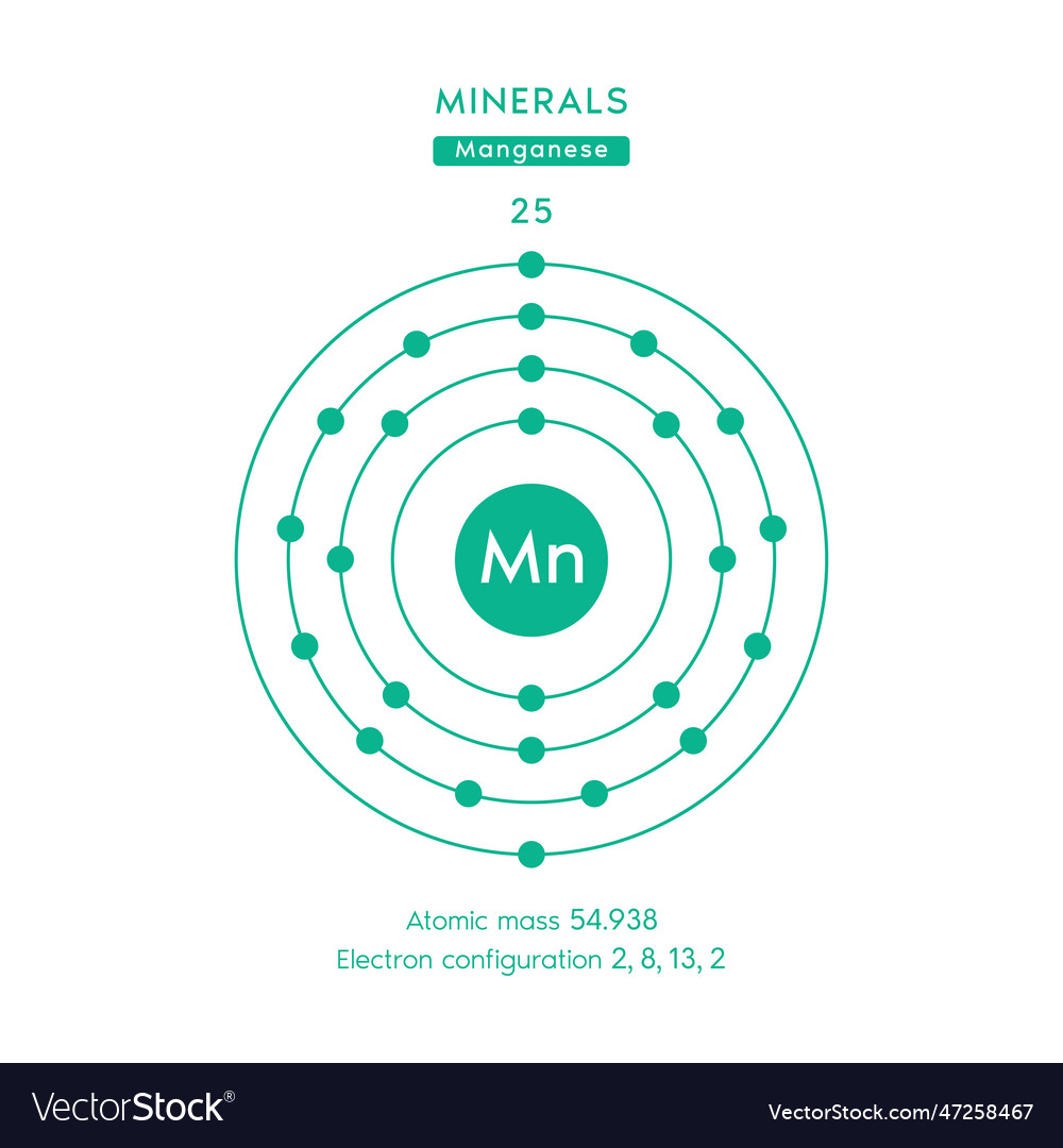 Manganese chemical and atomic number Royalty Free Vector