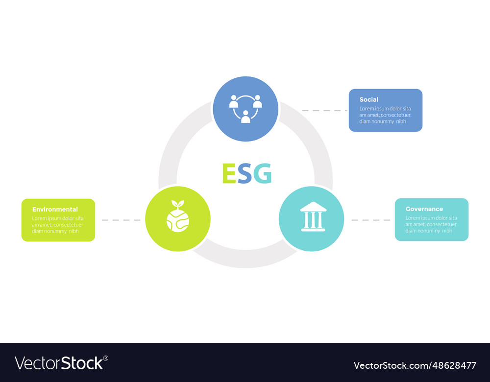Esg environmental social governance infographics vector image Esg environmental social governance infographics