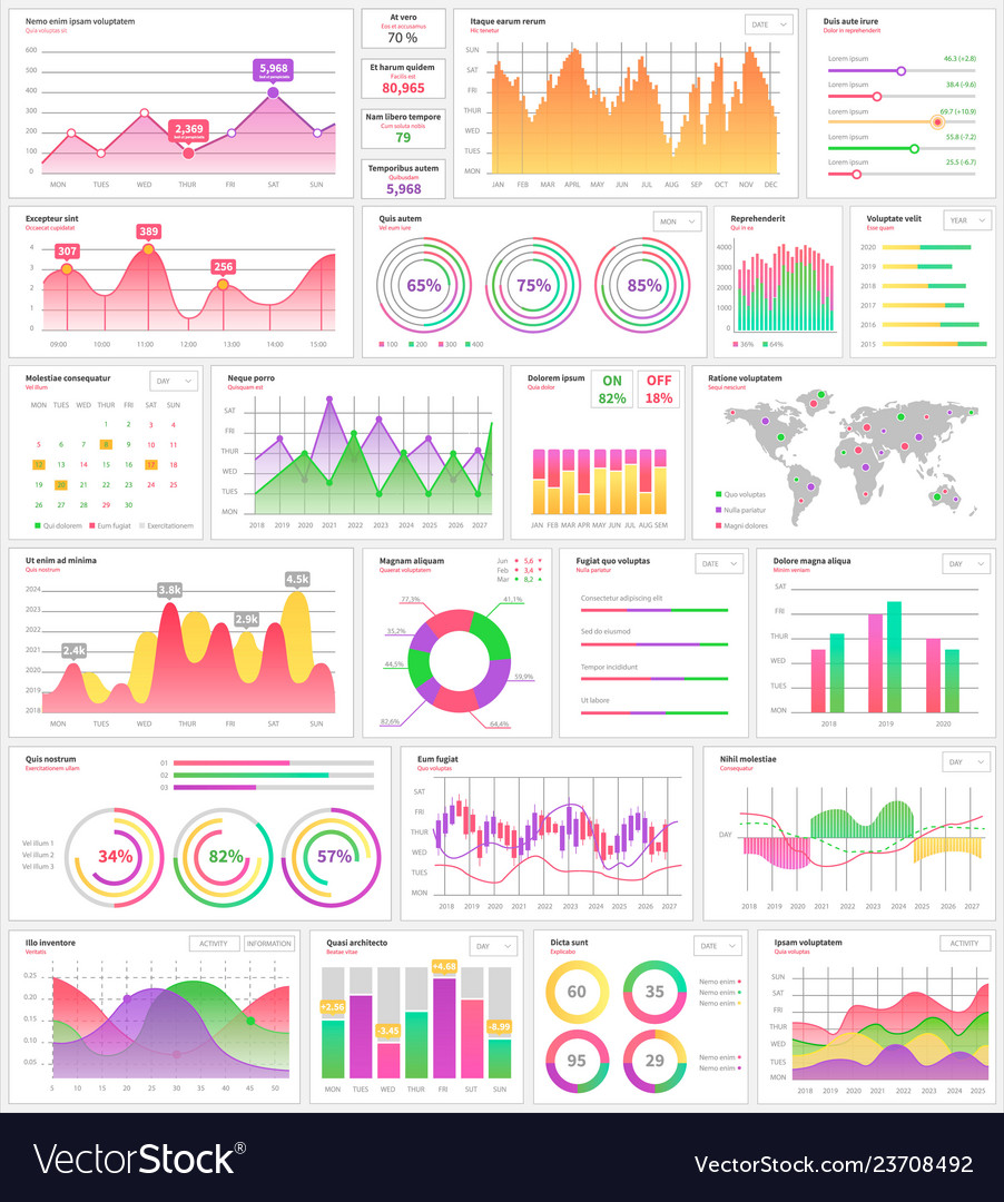 Data Visualization Charts & Graphs